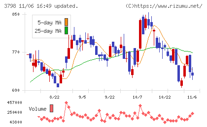 ＵＬＳグループチャート