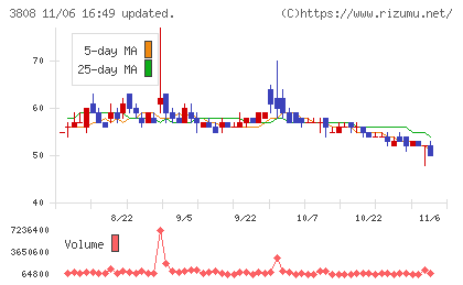 オーケーウェブチャート