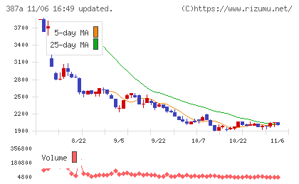 フラーチャート