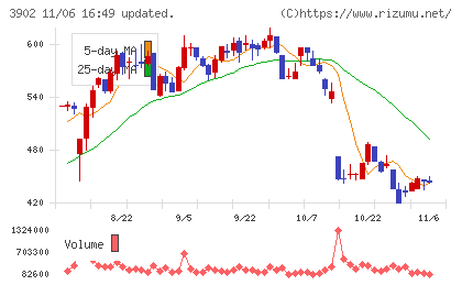 メディカル・データ・ビジョンチャート