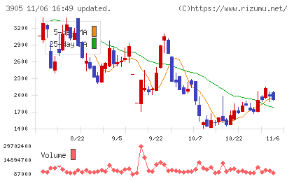 データセクションチャート