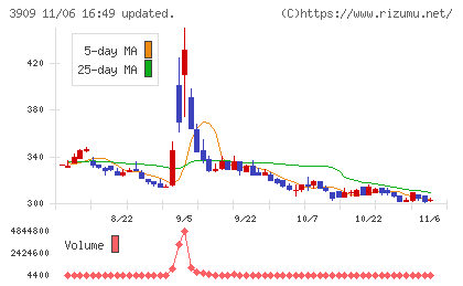 ショーケースチャート