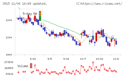 テラスカイチャート