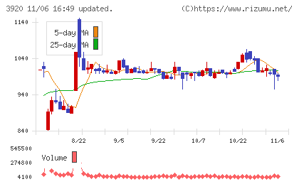 アイビーシーチャート