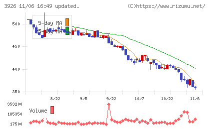 オープンドアチャート