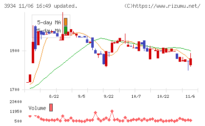 ベネフィットジャパンチャート