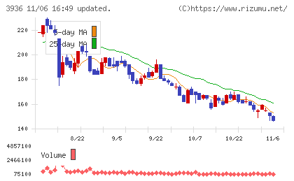 グローバルウェイチャート