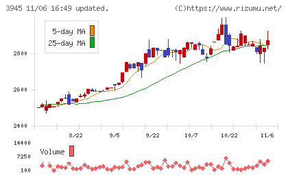 スーパーバッグチャート
