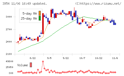 昭和パックスチャート