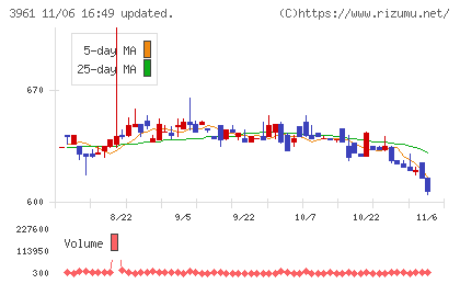 シルバーエッグ・テクノロジーチャート