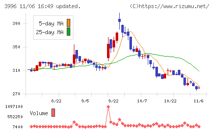サインポストチャート