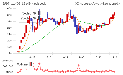 トレードワークスチャート
