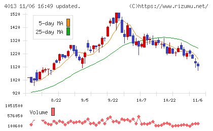勤次郎チャート