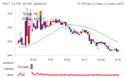 クリーマチャート