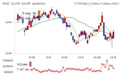 東ソーチャート