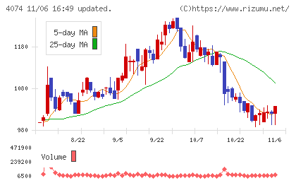 ラキールチャート