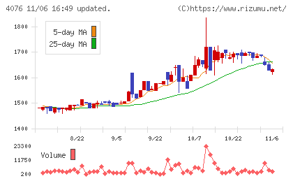シイエヌエスチャート
