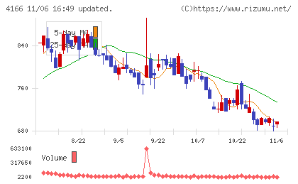 かっこチャート