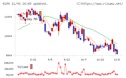 ビジョナルチャート