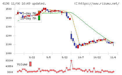 ネオマーケティングチャート