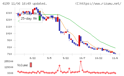 ワンダープラネットチャート