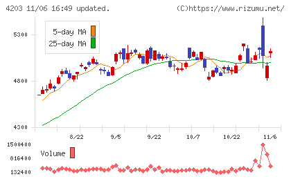 住友ベークライトチャート