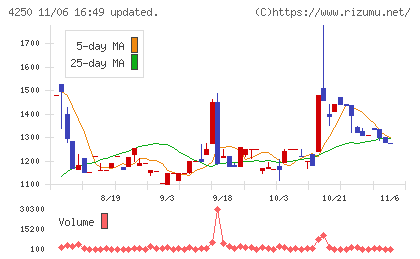 フロンティアチャート