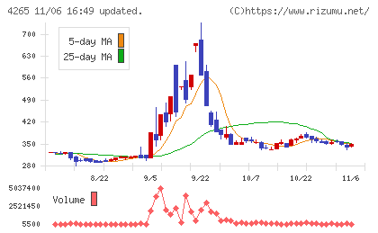 Ｉｎｓｔｉｔｕｔｉｏｎ　ｆｏｒ　ａ　Ｇｌｏｂａｌ　Ｓｏｃｉｅチャート