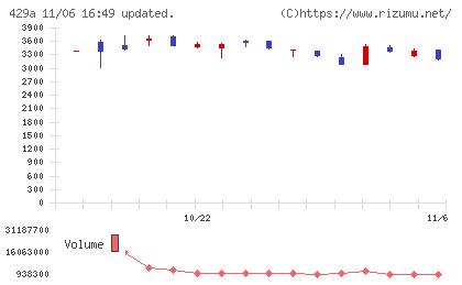 テクセンドフォトマスクチャート