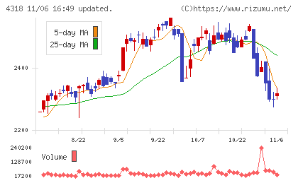 クイックチャート