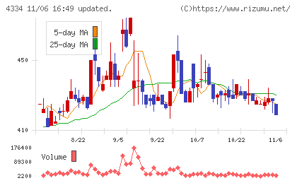 ユークスチャート