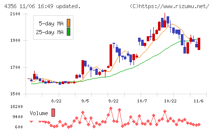 応用技術チャート