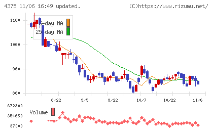 セーフィーチャート