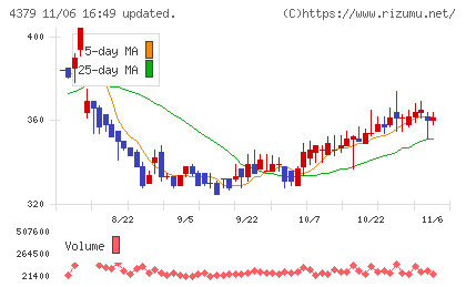 Ｐｈｏｔｏｓｙｎｔｈチャート