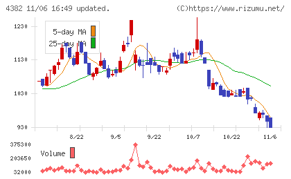 ＨＥＲＯＺチャート