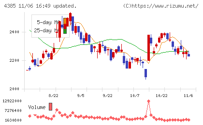 メルカリチャート