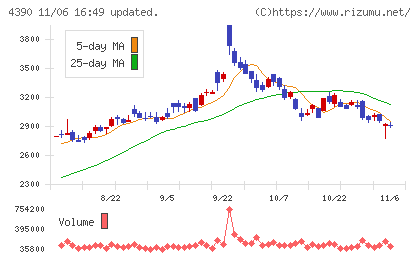 アイ・ピー・エスチャート
