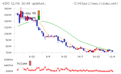バンク・オブ・イノベーションチャート