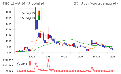 アクリートチャート