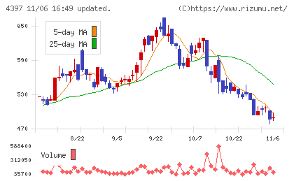 チームスピリットチャート