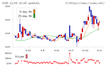 ブロードバンドセキュリティチャート