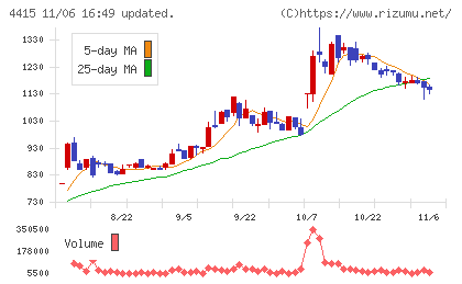 ブロードエンタープライズチャート
