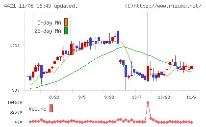 ディ・アイ・システムチャート