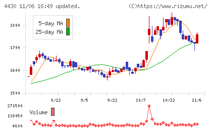 東海ソフトチャート