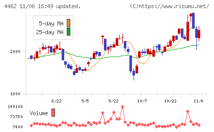 石原ケミカルチャート