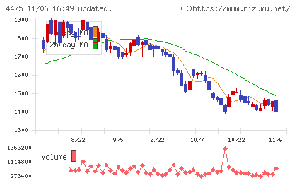 ＨＥＮＮＧＥチャート