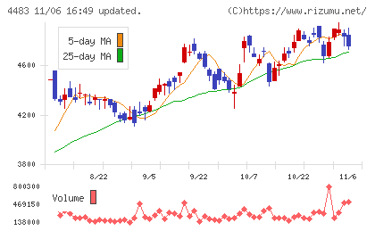 ＪＭＤＣチャート