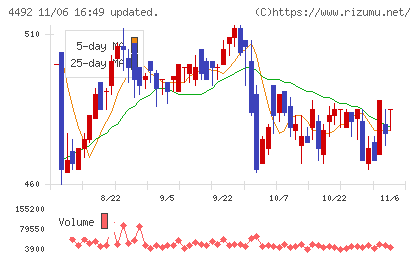 ゼネテックチャート