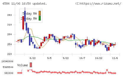 キッズウェル・バイオチャート
