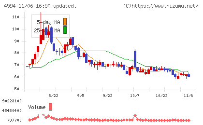 ブライトパス・バイオチャート